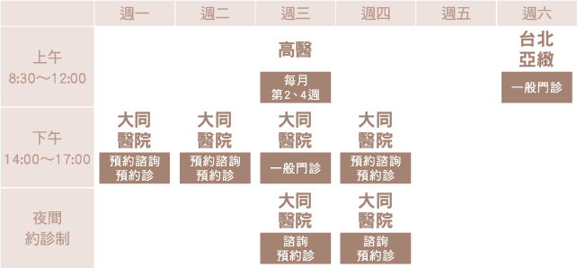 門診表